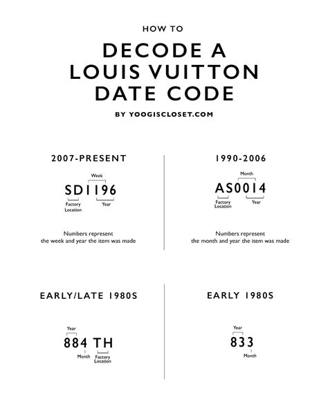 how to read date code on louis vuitton|authentic Louis Vuitton date codes.